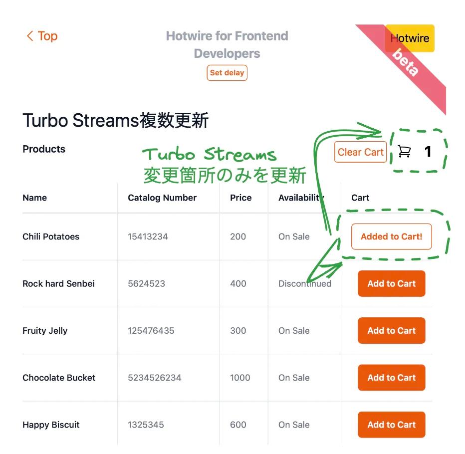 Cart with Turbo Streams