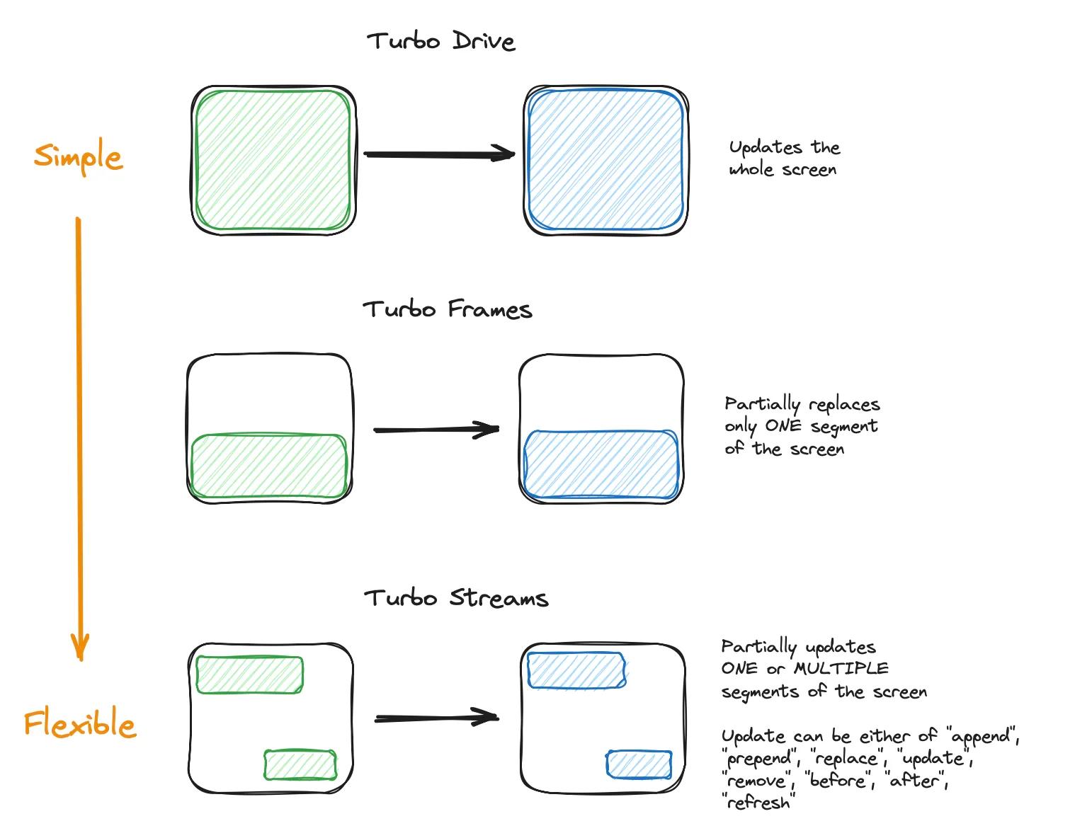 turbo component structure image