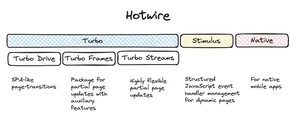 hotwire component structure image