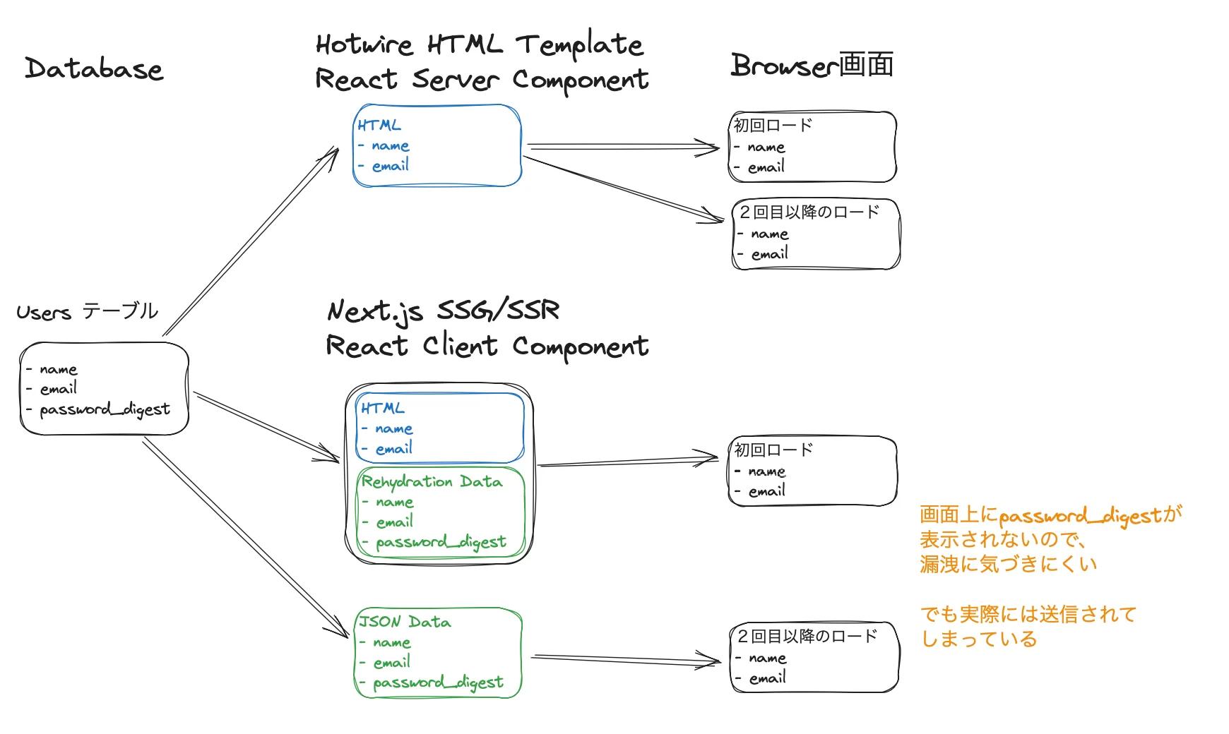 Next.js Security Concern