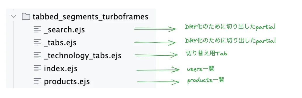 Tabs Turbo Frames